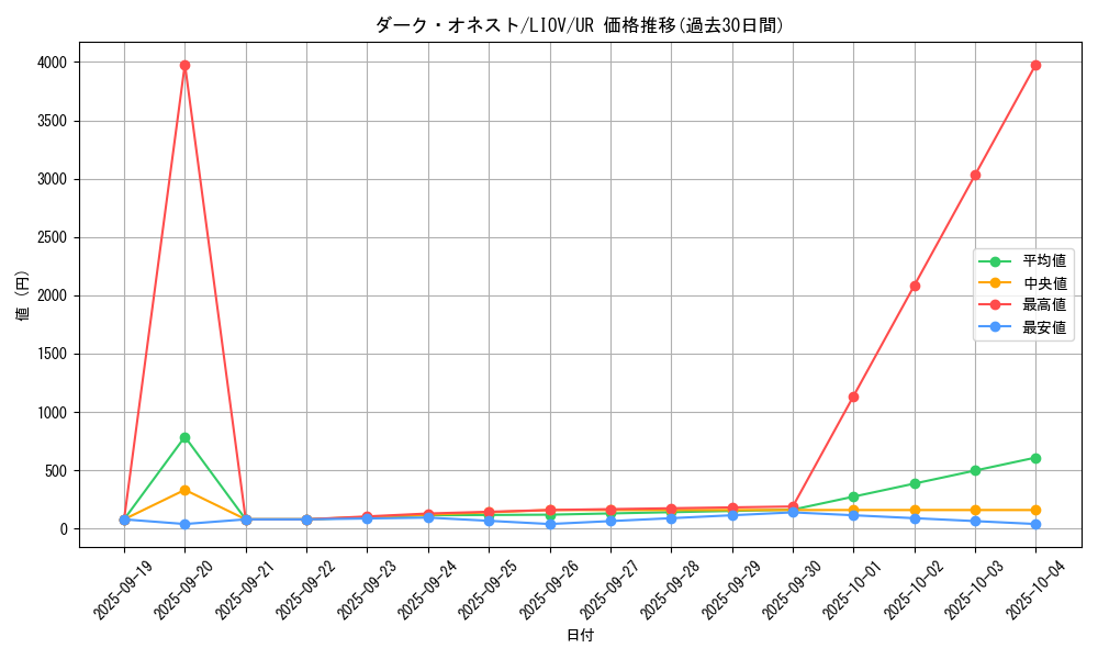 card_2702_series_5937_rarity_7_graph