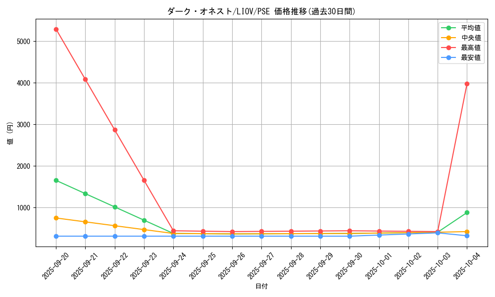 card_2702_series_5937_rarity_8_graph