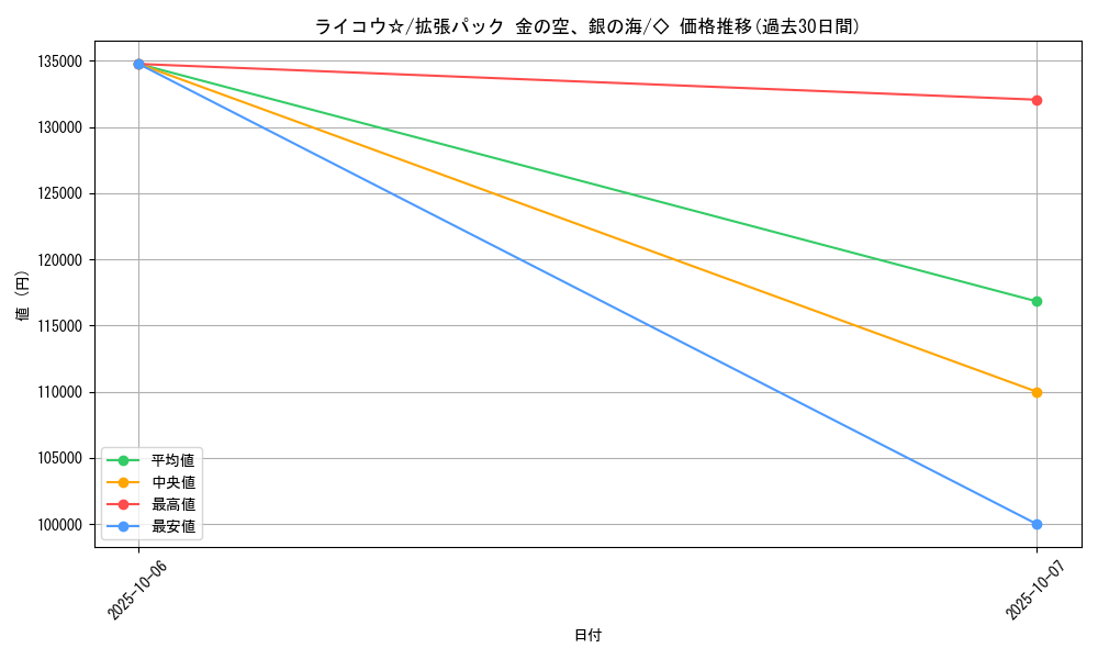card_27035_series_61038_rarity_66046_graph