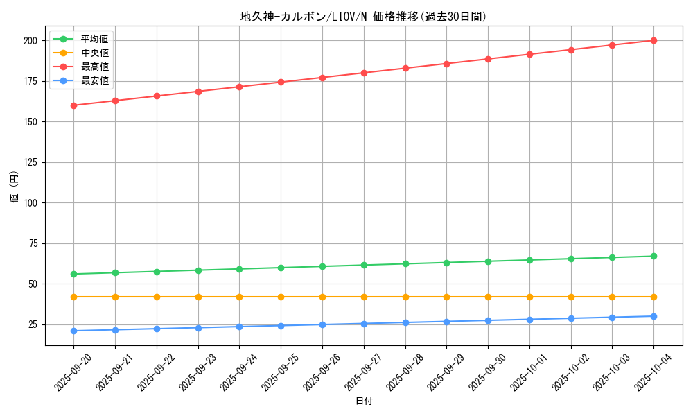 card_2703_series_5937_rarity_1_graph