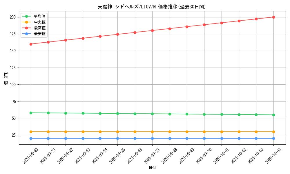 card_2704_series_5937_rarity_1_graph