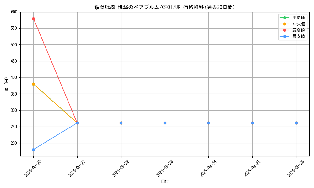 card_2705_series_1019_rarity_7_graph