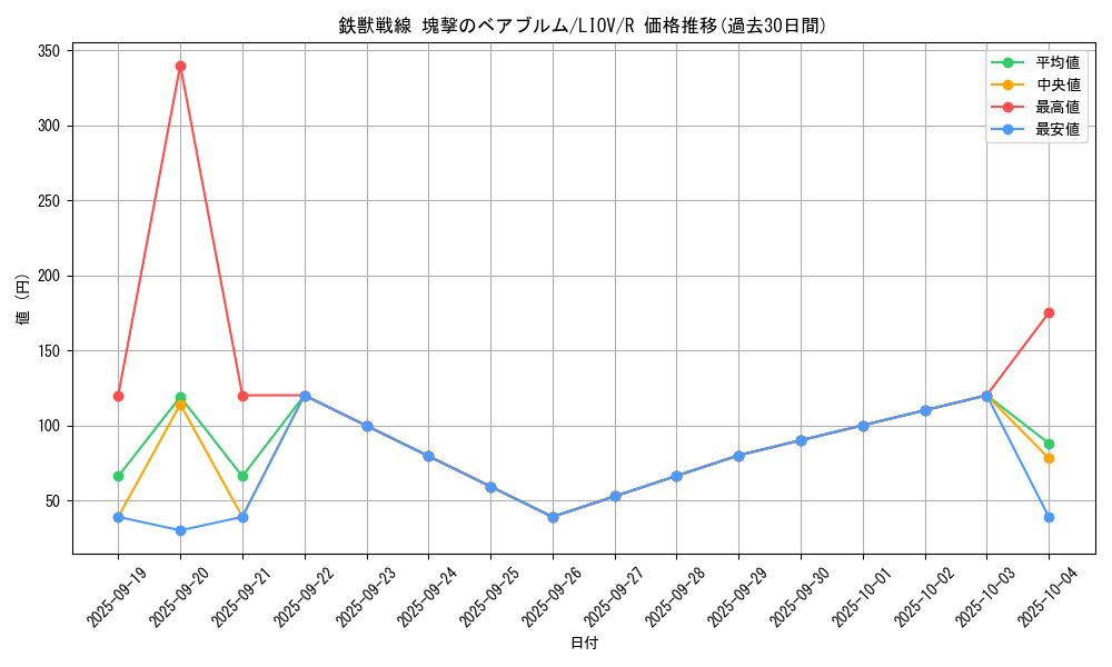 card_2705_series_5937_rarity_62_graph