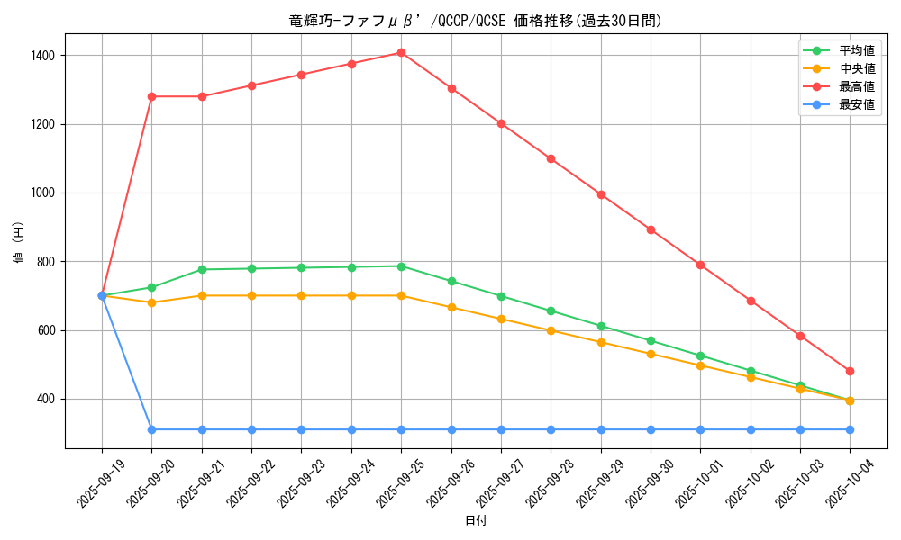 card_2706_series_2528_rarity_408_graph