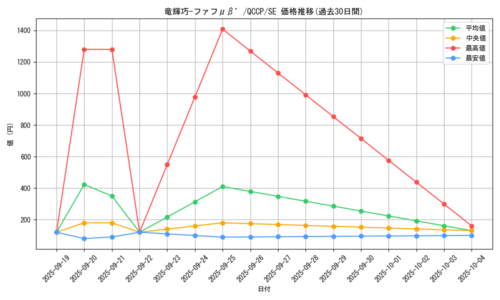 card_2706_series_2528_rarity_5_graph