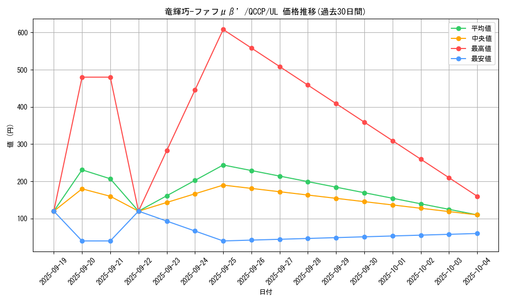 card_2706_series_2528_rarity_77_graph