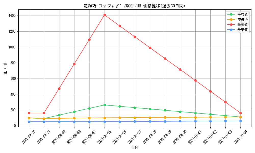 card_2706_series_2528_rarity_7_graph