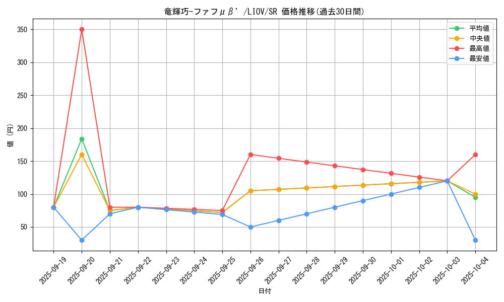 card_2706_series_5937_rarity_3_graph