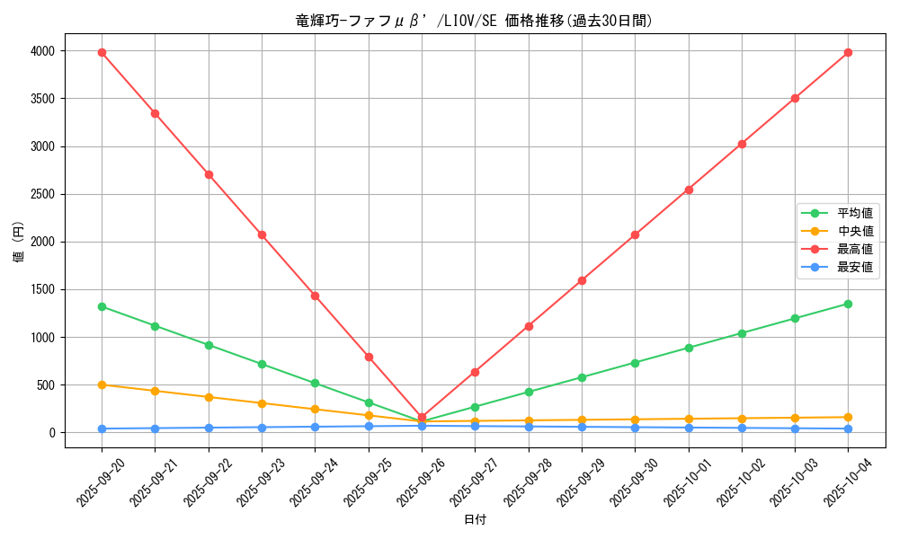 card_2706_series_5937_rarity_5_graph