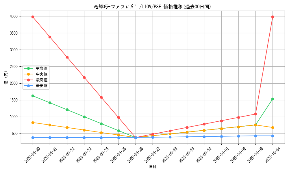 card_2706_series_5937_rarity_8_graph
