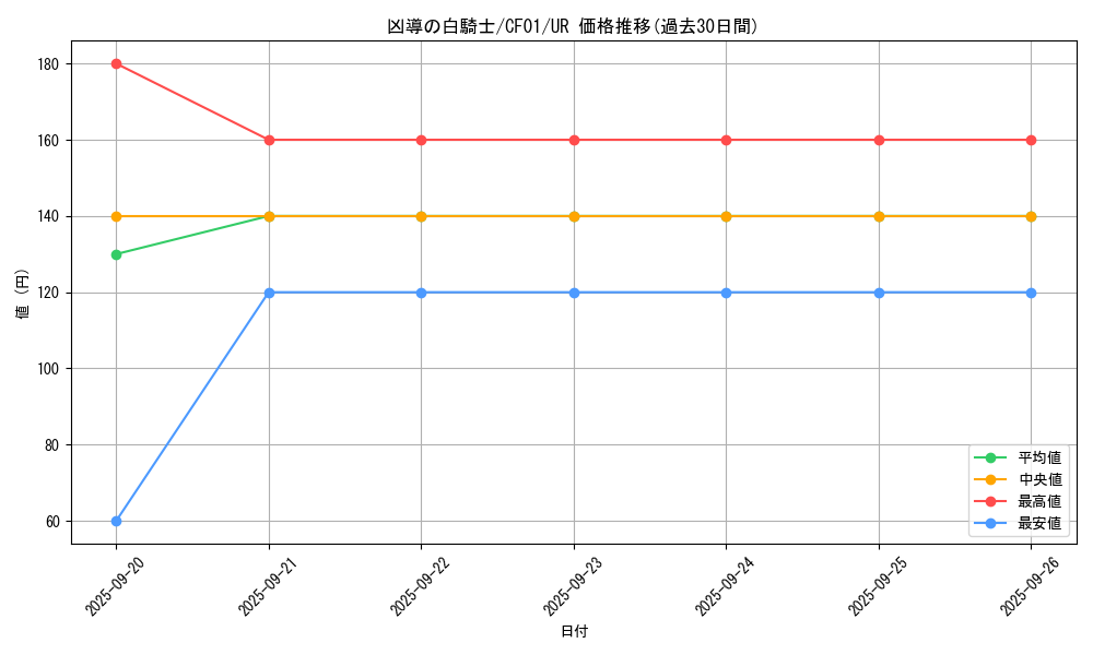 card_2707_series_1019_rarity_7_graph