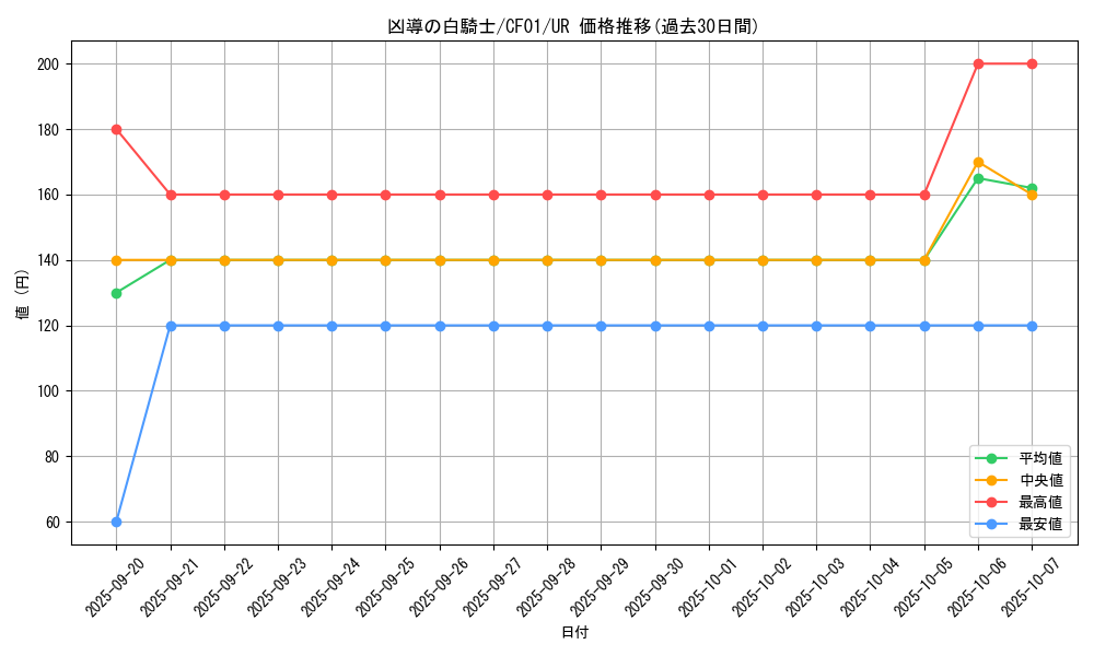 card_2707_series_1019_rarity_7_graph