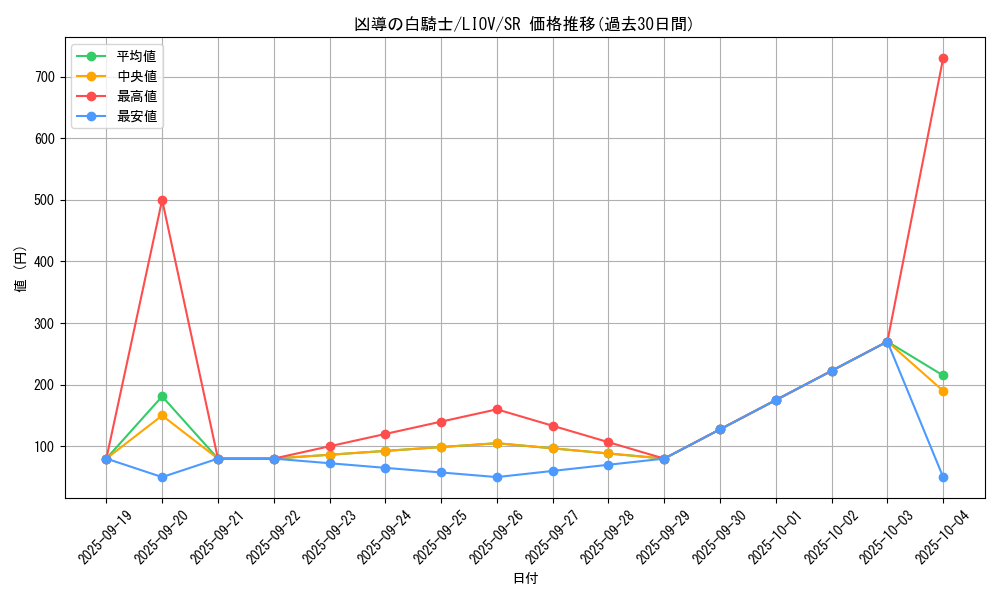 card_2707_series_5937_rarity_3_graph