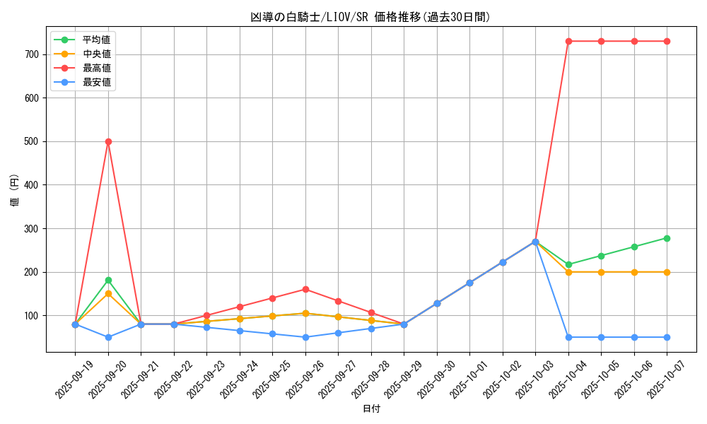 card_2707_series_5937_rarity_3_graph
