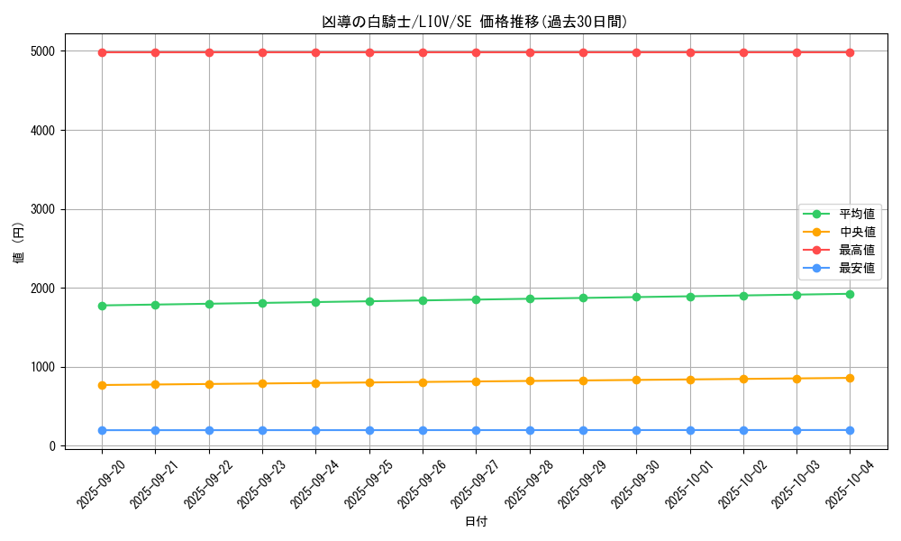 card_2707_series_5937_rarity_5_graph