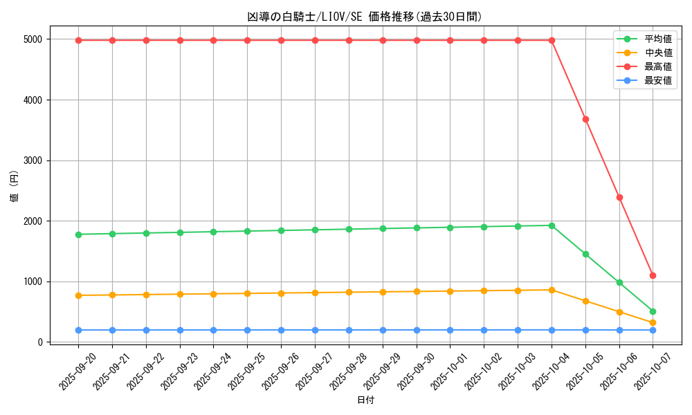 card_2707_series_5937_rarity_5_graph