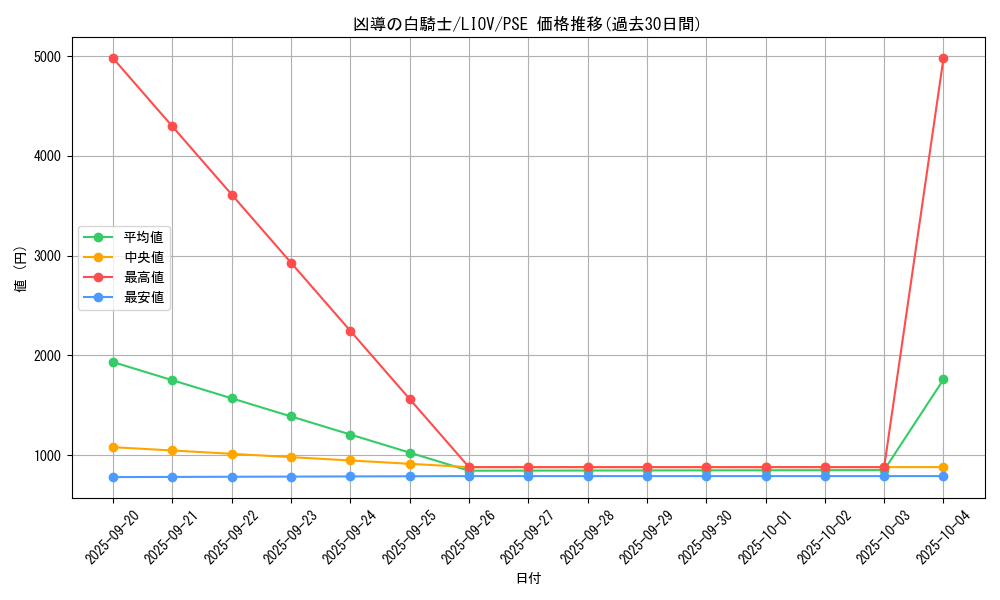 card_2707_series_5937_rarity_8_graph