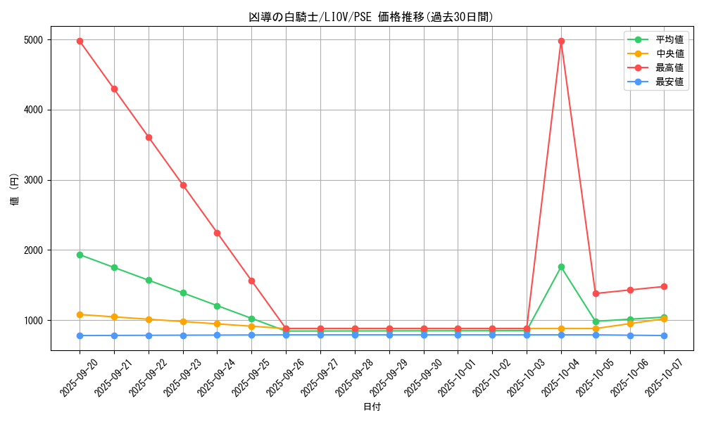 card_2707_series_5937_rarity_8_graph