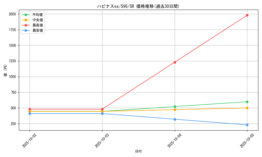 card_27085_series_61412_rarity_71891_graph