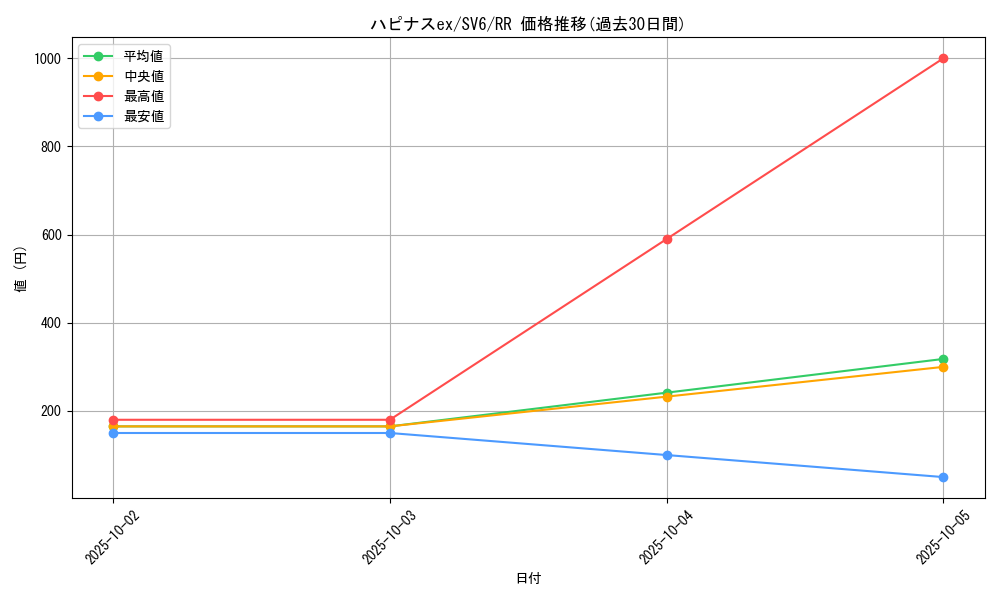 card_27085_series_61412_rarity_73311_graph