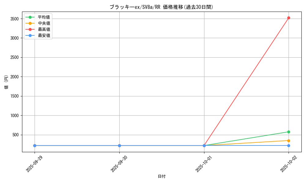card_27087_series_61431_rarity_73311_graph
