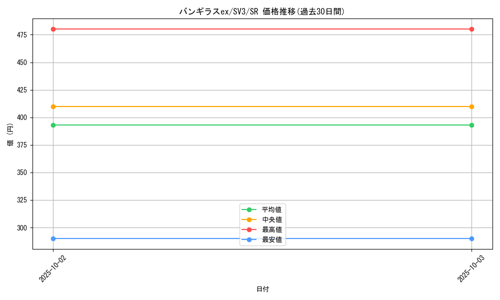 card_27089_series_61393_rarity_71891_graph