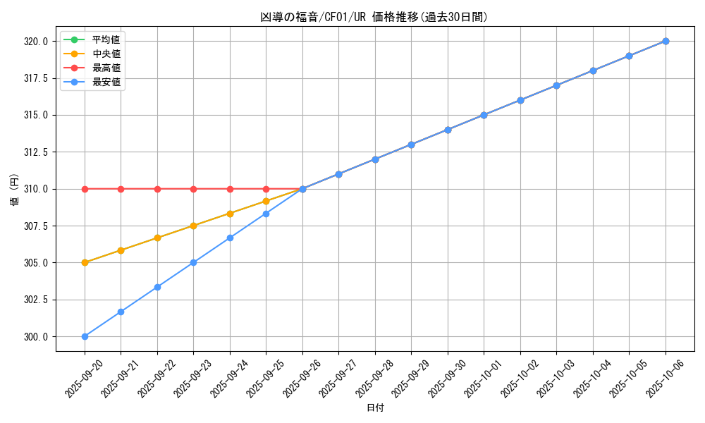 card_2708_series_1019_rarity_7_graph