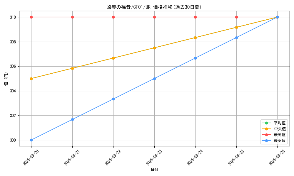 card_2708_series_1019_rarity_7_graph