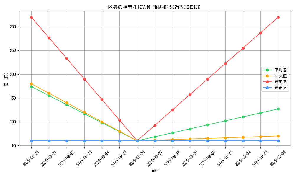 card_2708_series_5937_rarity_1_graph