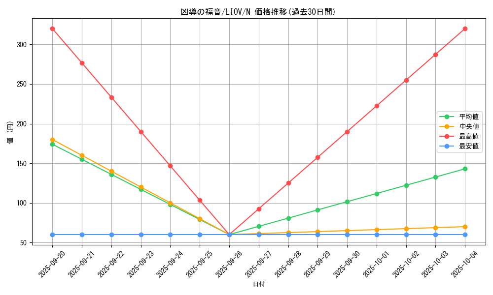 card_2708_series_5937_rarity_1_graph