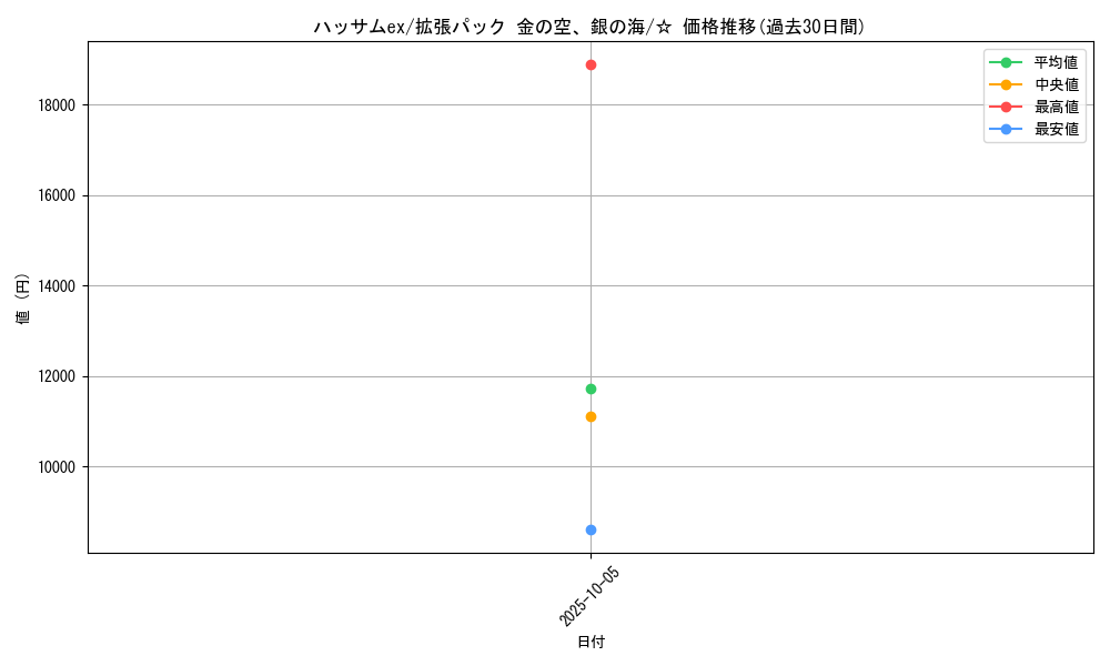 card_27092_series_61038_rarity_65569_graph