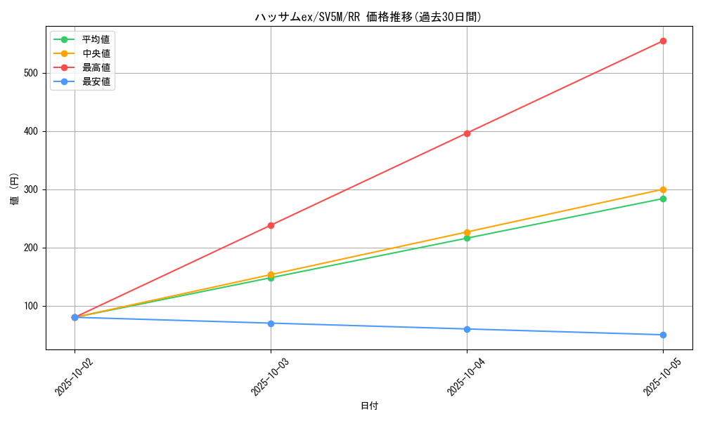 card_27092_series_61406_rarity_73311_graph