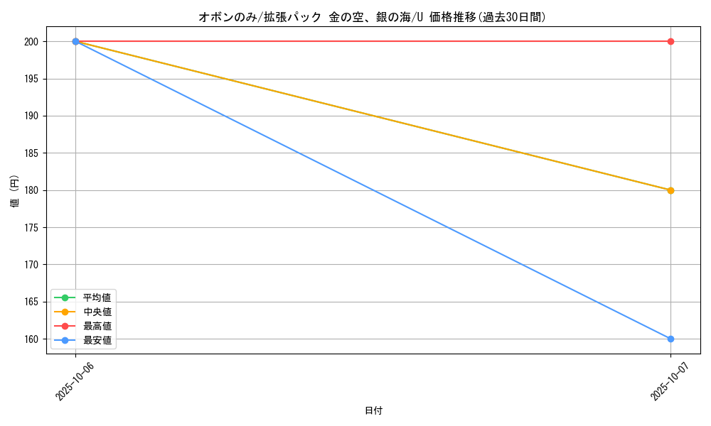 card_27096_series_61038_rarity_65215_graph