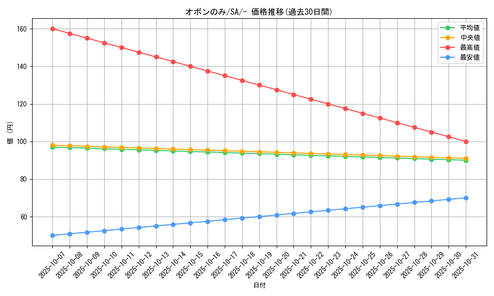 card_27096_series_61304_rarity_95225_graph