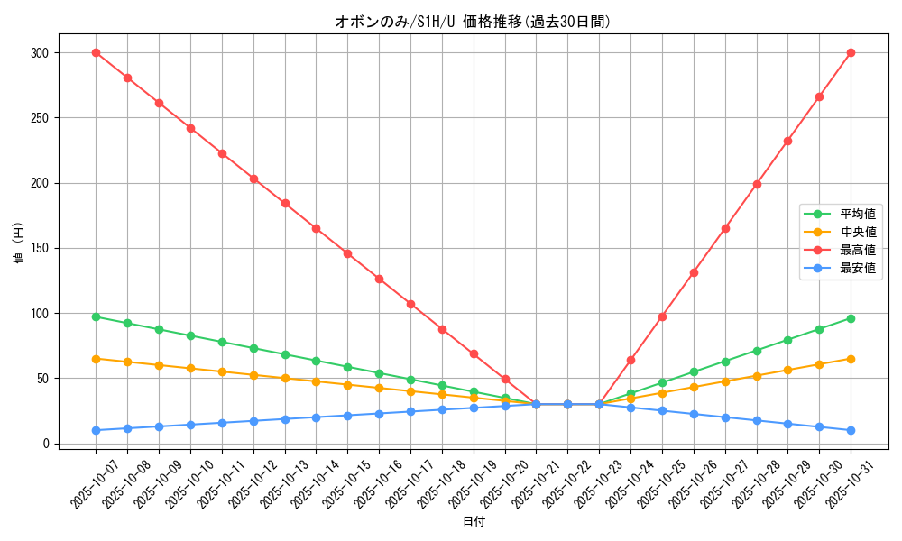 card_27096_series_61306_rarity_65215_graph