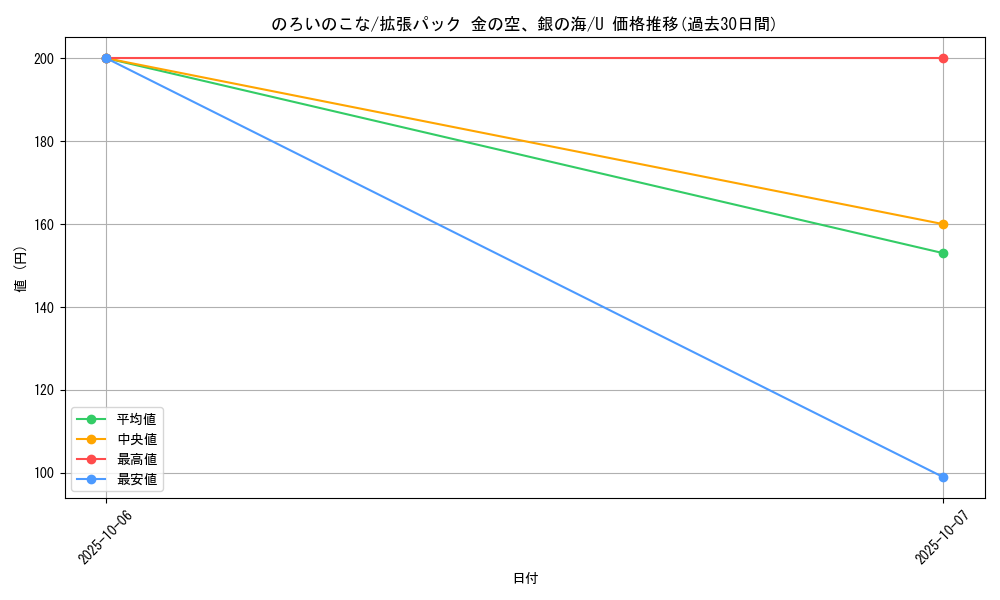 card_27098_series_61038_rarity_65215_graph