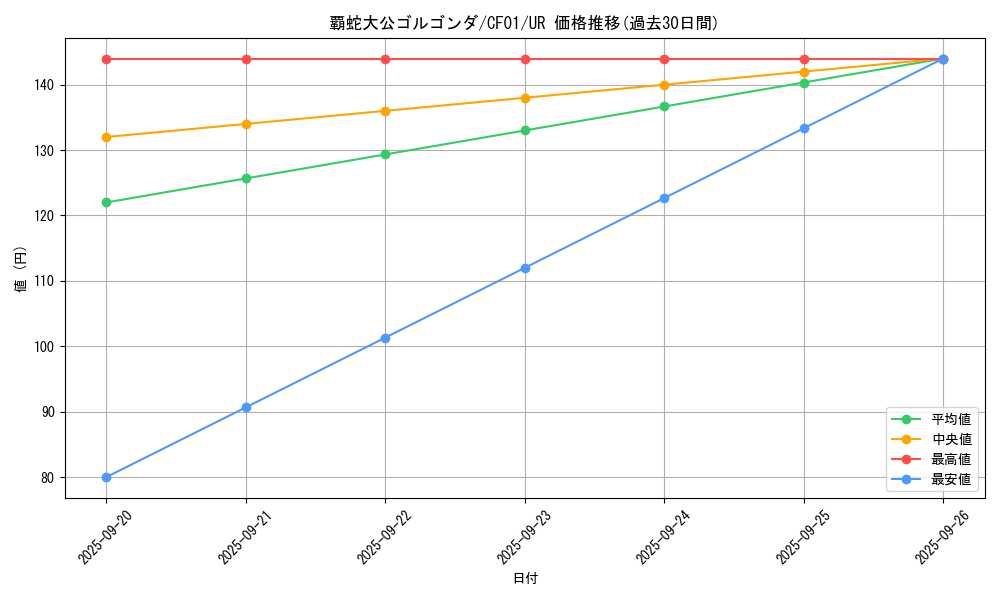 card_2709_series_1019_rarity_7_graph