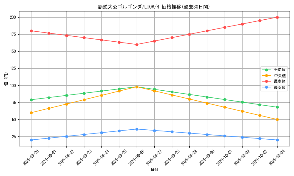 card_2709_series_5937_rarity_62_graph