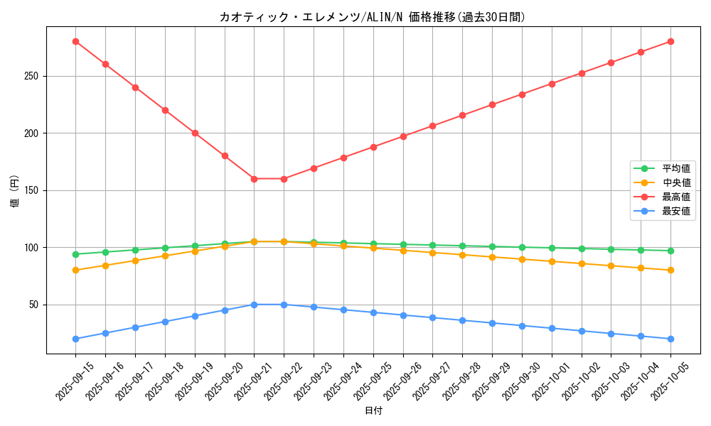 card_270_series_402_rarity_1_graph