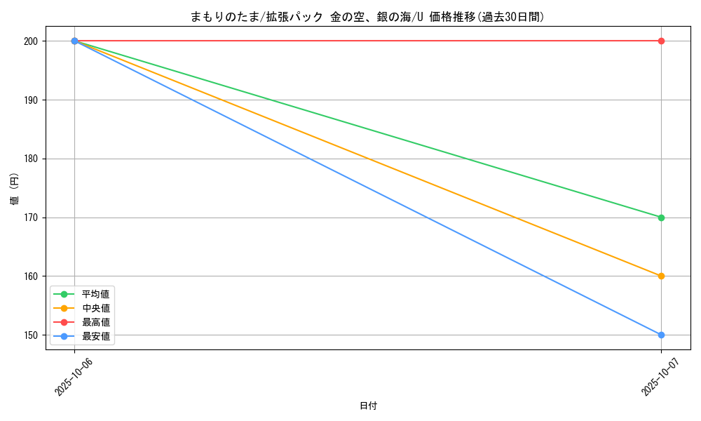 card_27100_series_61038_rarity_65215_graph