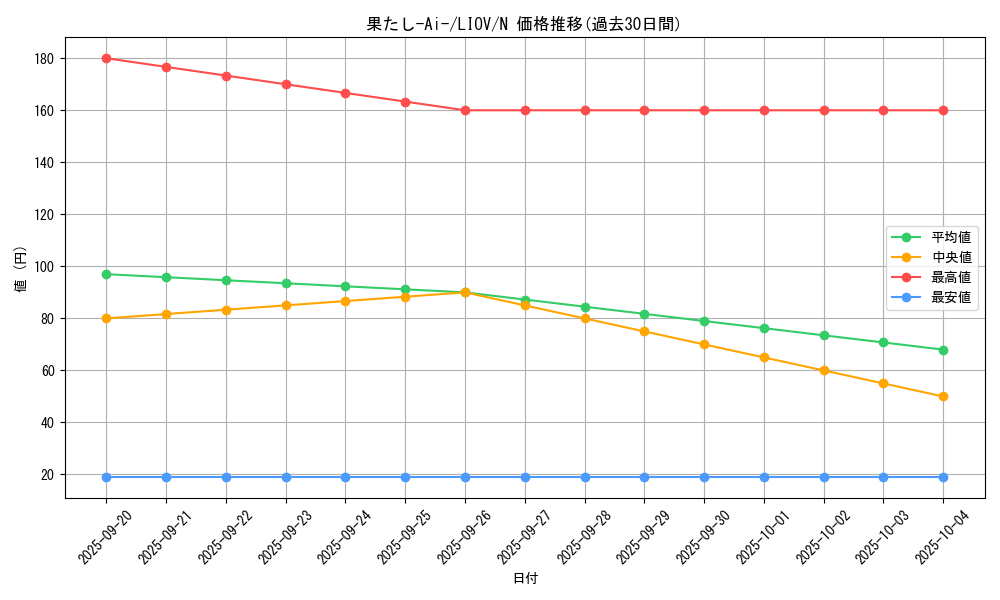 card_2710_series_5937_rarity_1_graph