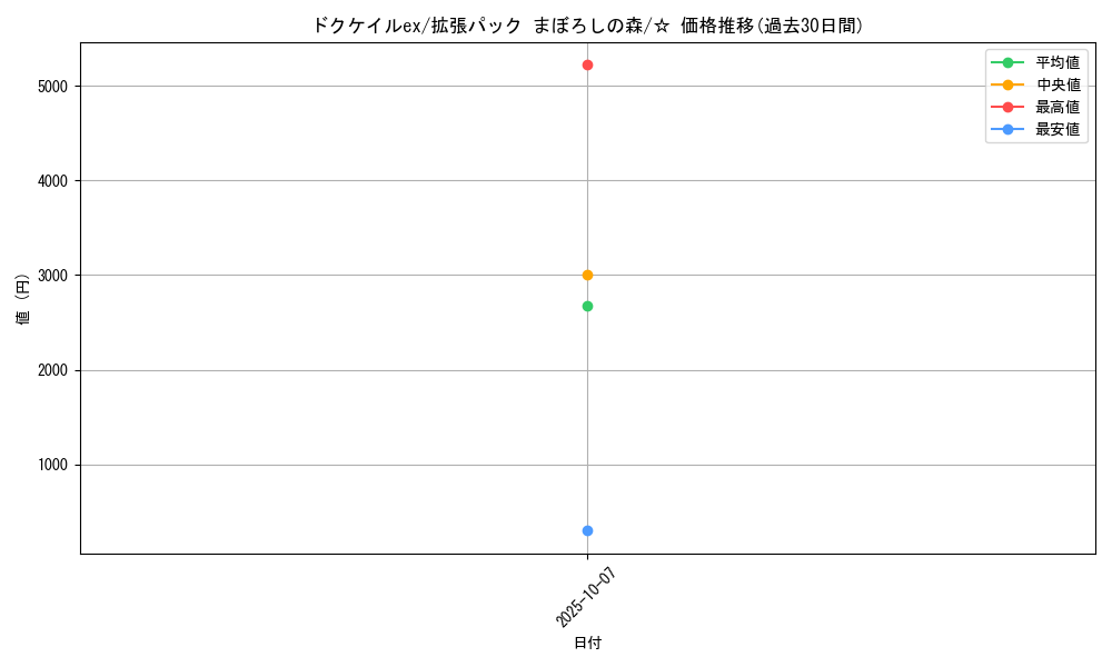 card_27112_series_61039_rarity_65569_graph