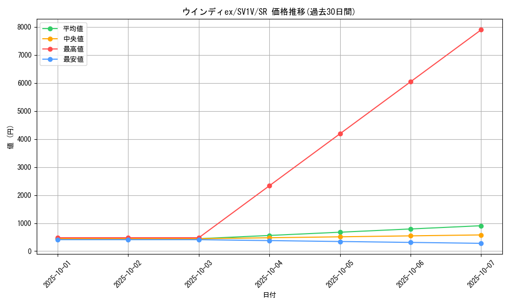 card_27118_series_61374_rarity_71891_graph