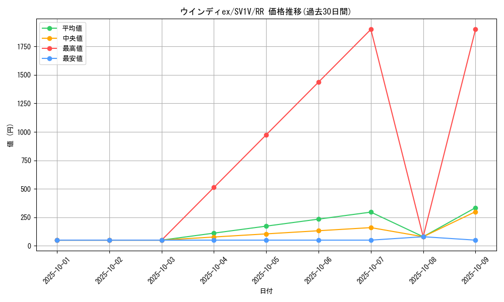 card_27118_series_61374_rarity_73311_graph