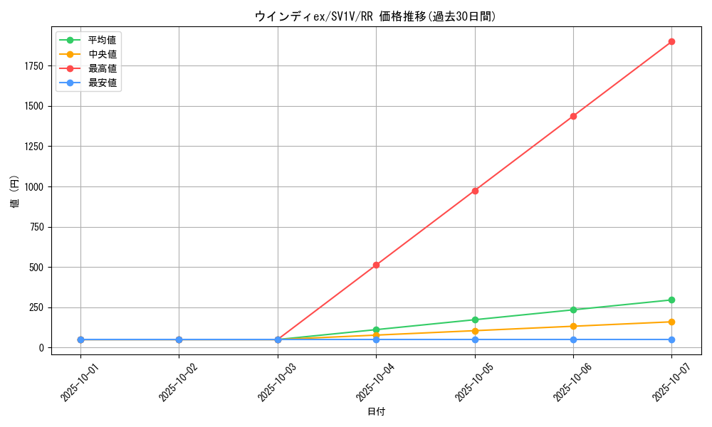 card_27118_series_61374_rarity_73311_graph