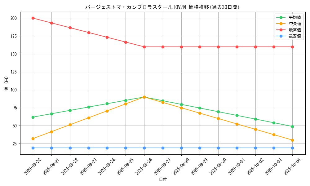 card_2711_series_5937_rarity_1_graph
