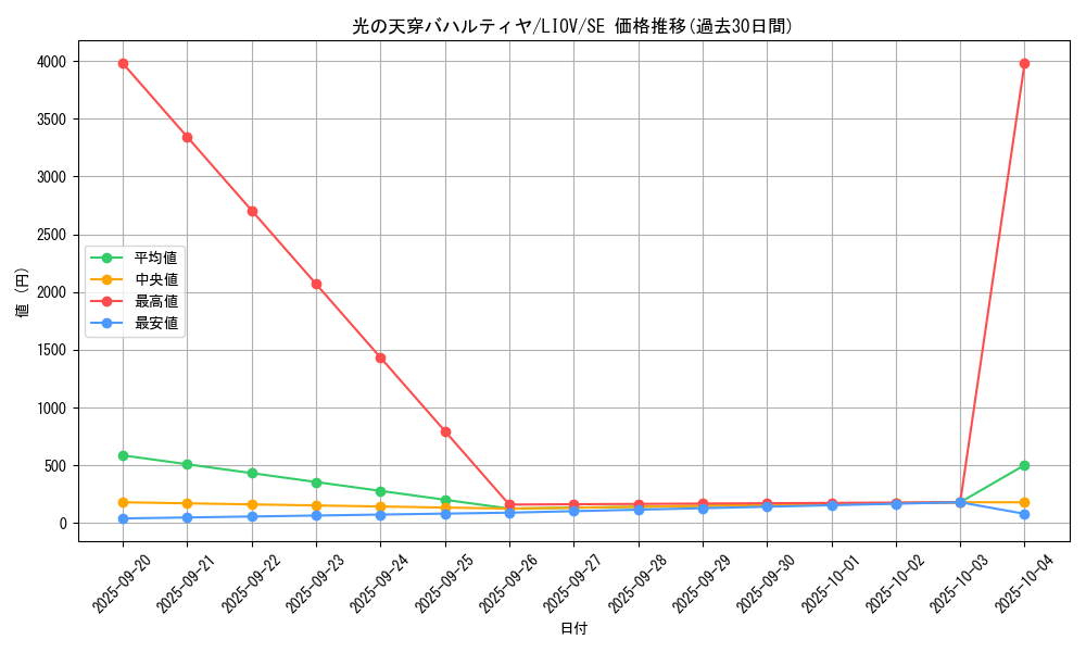 card_2712_series_5937_rarity_5_graph