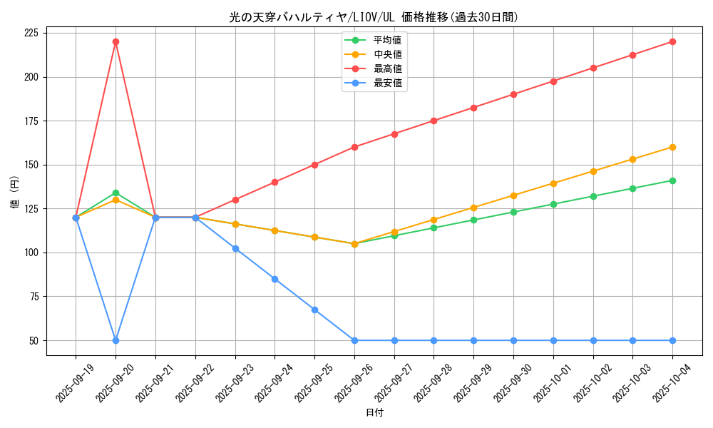 card_2712_series_5937_rarity_77_graph
