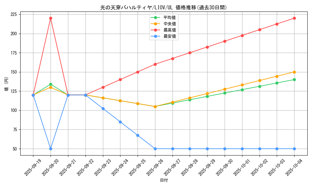 card_2712_series_5937_rarity_77_graph