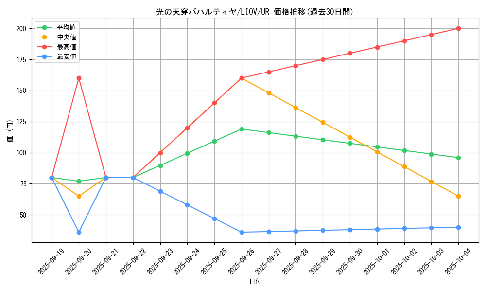 card_2712_series_5937_rarity_7_graph